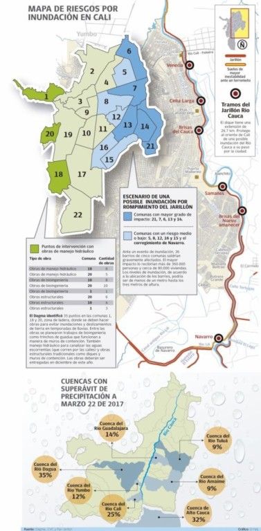 Valle del Cauca